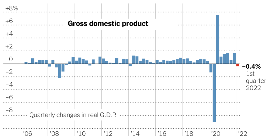 La economía se contrajo en el primer trimestre, pero las medidas centrales fueron sólidas