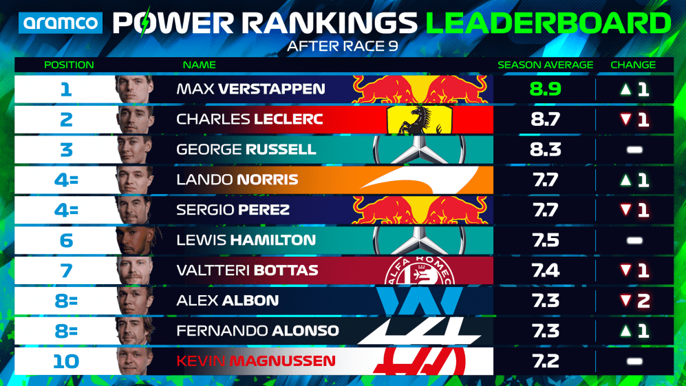 Tabla de clasificación de Power Rankings.png