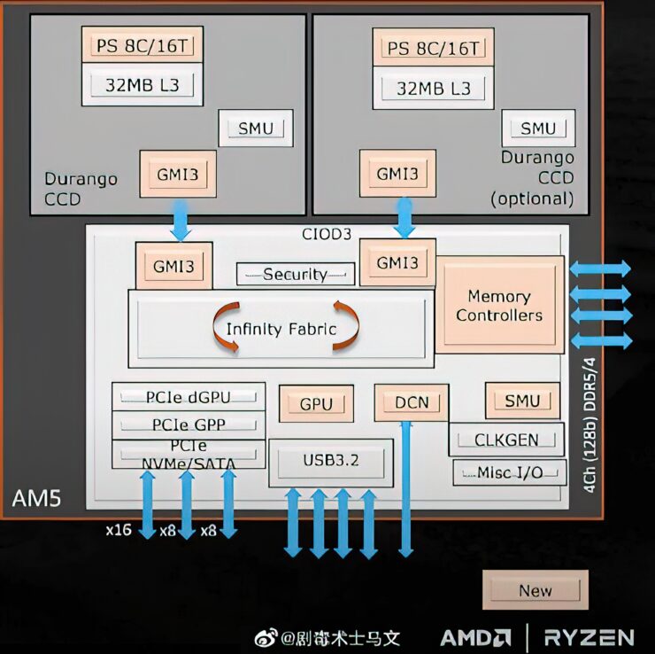 La CPU AMD Ryzen 9 7950X Flagship Zen 4 puede alcanzar hasta 5,85 GHz