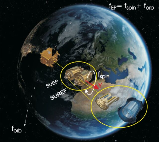 Ilustración de la misión del satélite MICROSCOPE.