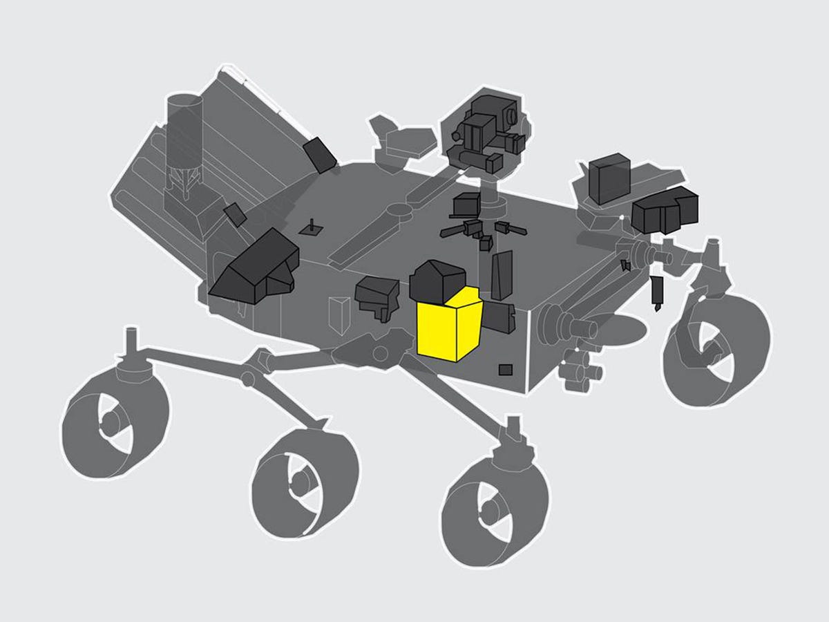 Diagrama que muestra dónde se encuentra Moxie en el rover de Marte de la NASA.  Hay seis ruedas en el rover, tres a cada lado, y Moxy en el extremo derecho del lado derecho de la foto.
